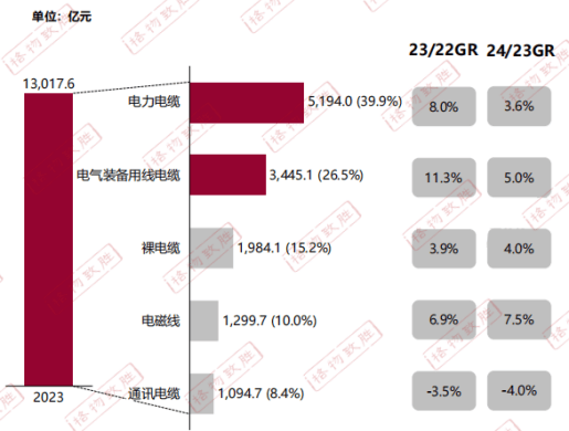 pg电子官网平台|新兴电缆带你速览2024电线电缆白皮书(图3)